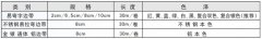 复膜金/银边带发光字围边灯箱字围边广告字软围