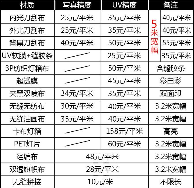 2019年uv喷绘价格参考表