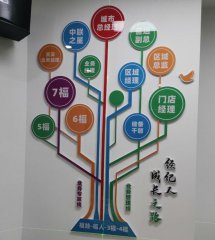 企业背景墙装饰造型展板制作