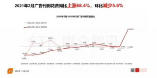 2021户外广告颠覆传统的8大趋势